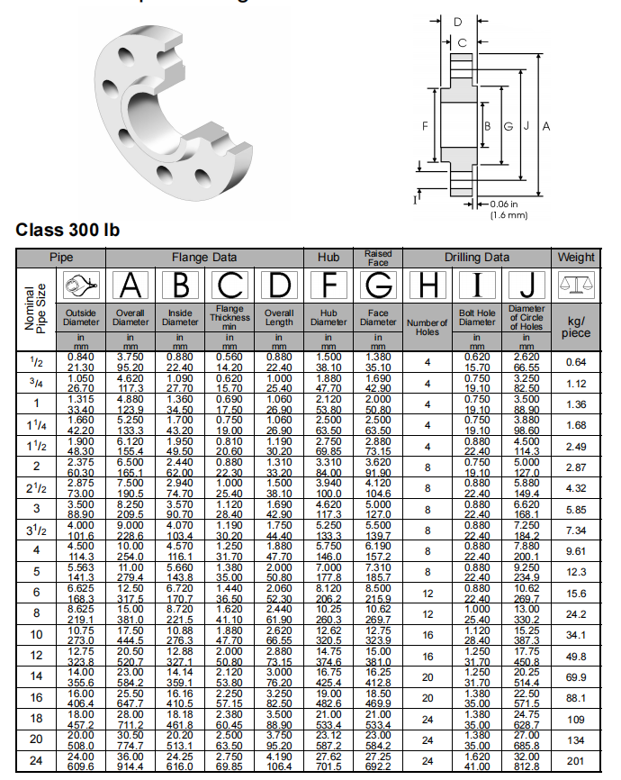 300LB SO FLANGE