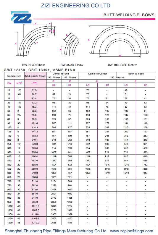 BW 45,90 3D 180 elbow