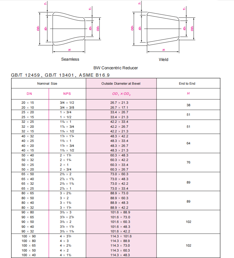 BW REDUCER