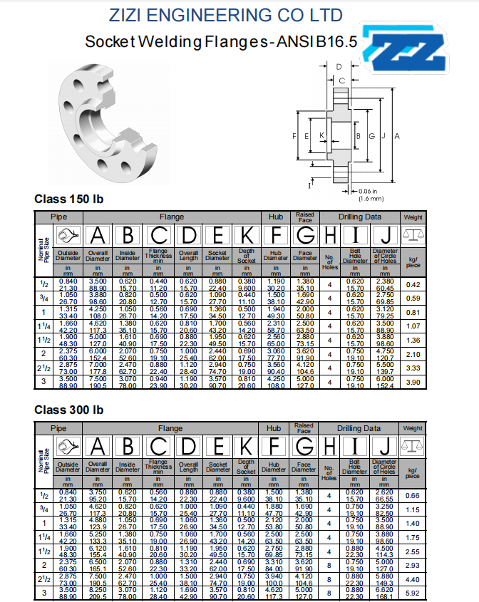 cl150&300 sw flanges