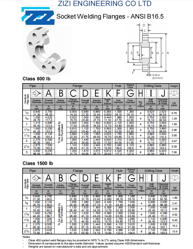 cl600&1500 sw flanges