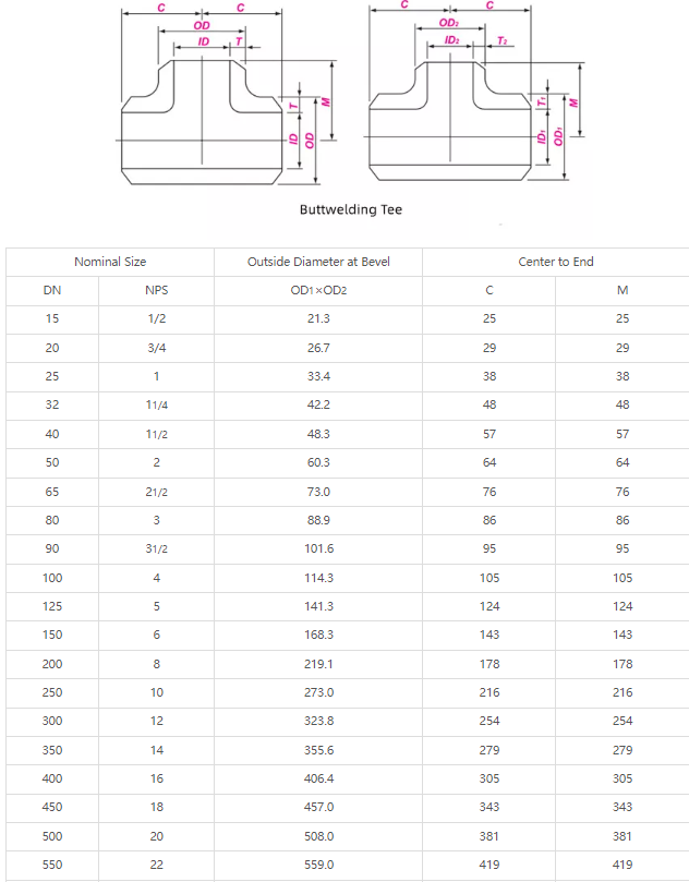 Stainless Steel Tee - Reducing Tee--SHANGHAI ZHUCHENG PIPE FITTINGS