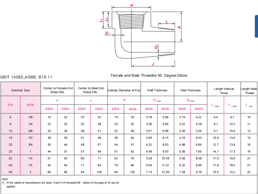 ASME B16.11 elbow | Threaded 90 Deg Elbow Manufacturer--SHANGHAI ...