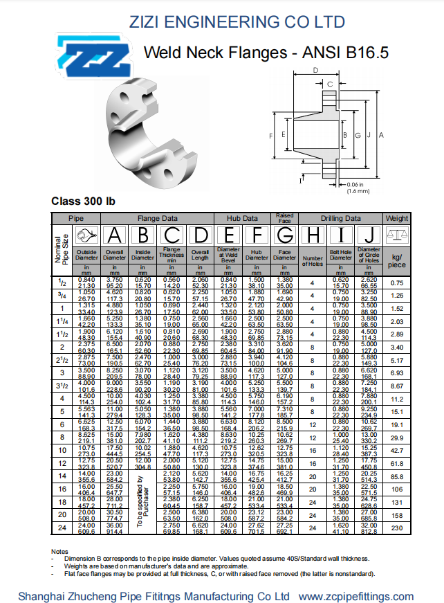 ASTM A105 SCH 80 Carbon Steel Flange