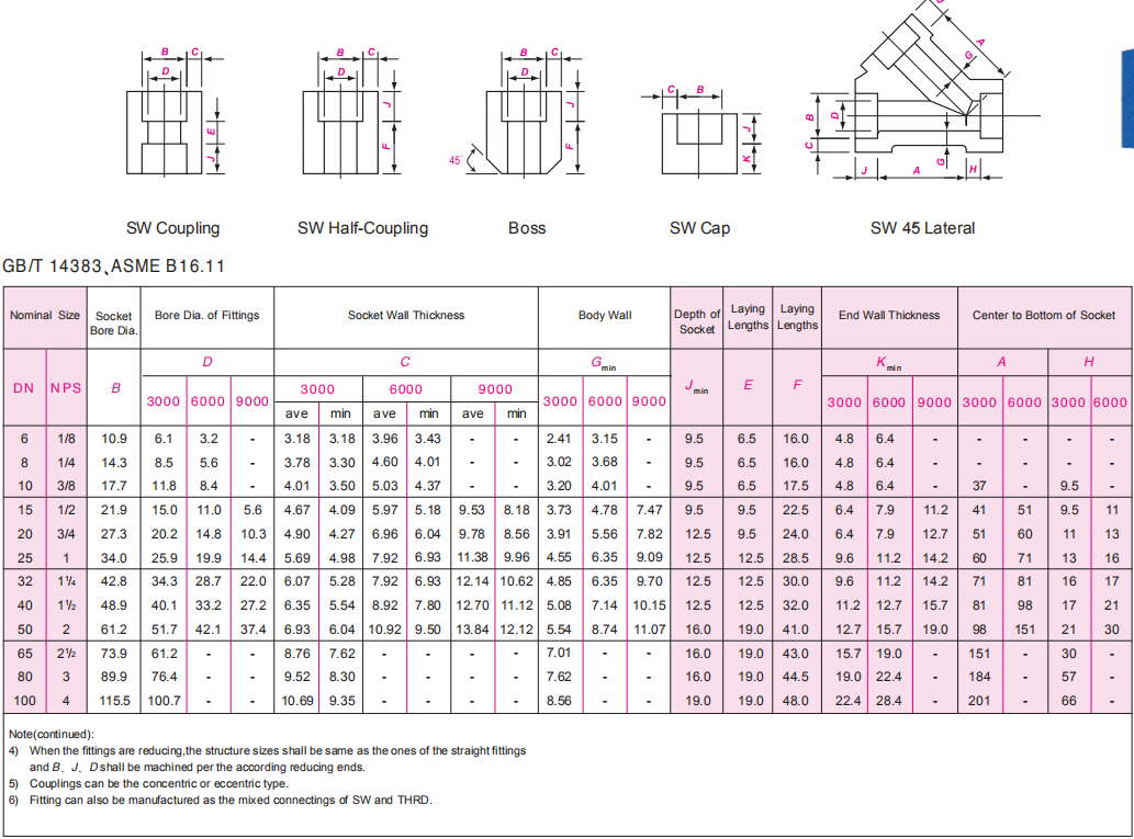 SW coupling boss cap lateral tee