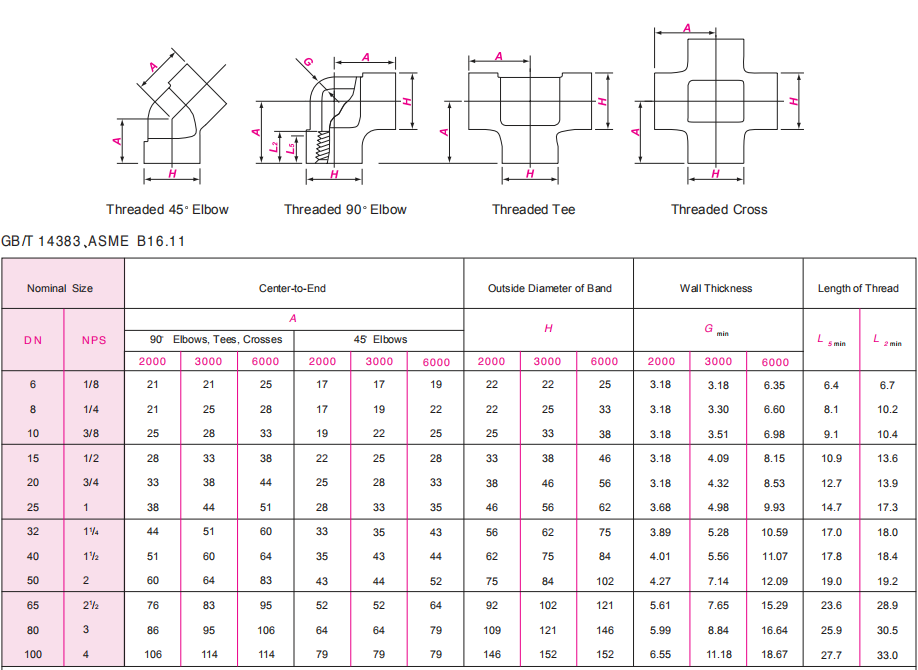 thd elbow tee cross