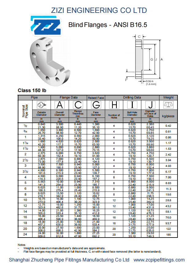 Carbon Steel ASTM A105N Forged Steel Flanges BLIND FLANGE Manufacturer ASME B16.5