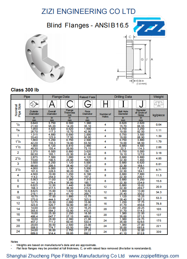 Carbon Steel ASTM A105N Forged Steel Flanges BLIND FLANGE Manufacturer ASME B16.5