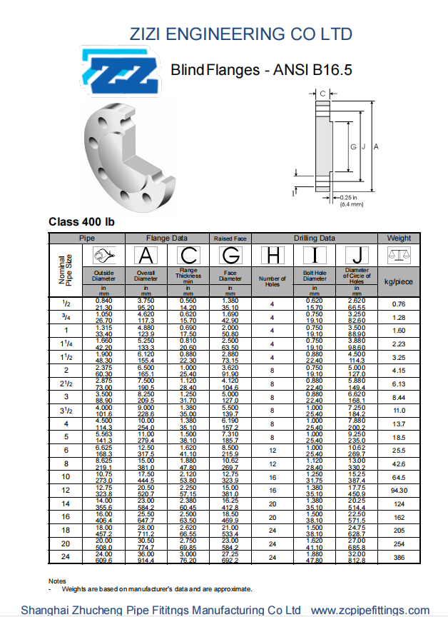 Carbon Steel ASTM A105N Forged Steel Flanges BLIND FLANGE Manufacturer ASME B16.5