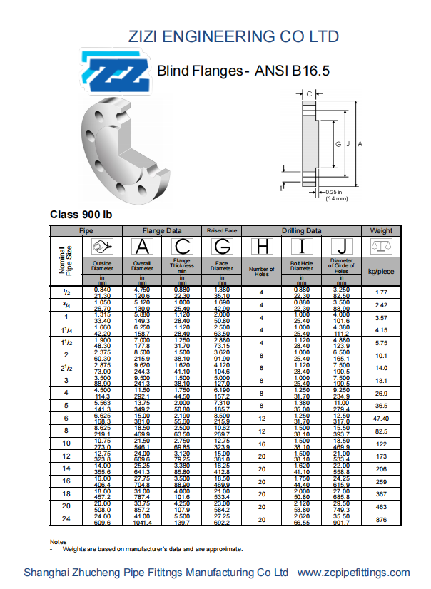 Carbon Steel ASTM A105N Forged Steel Flanges BLIND FLANGE Manufacturer ASME B16.5