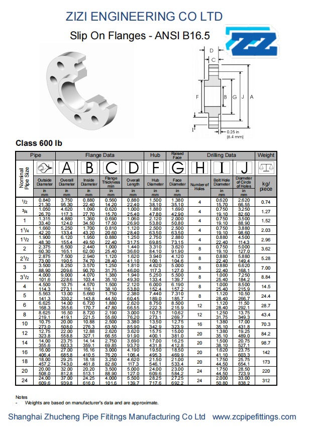 600# SO Flange