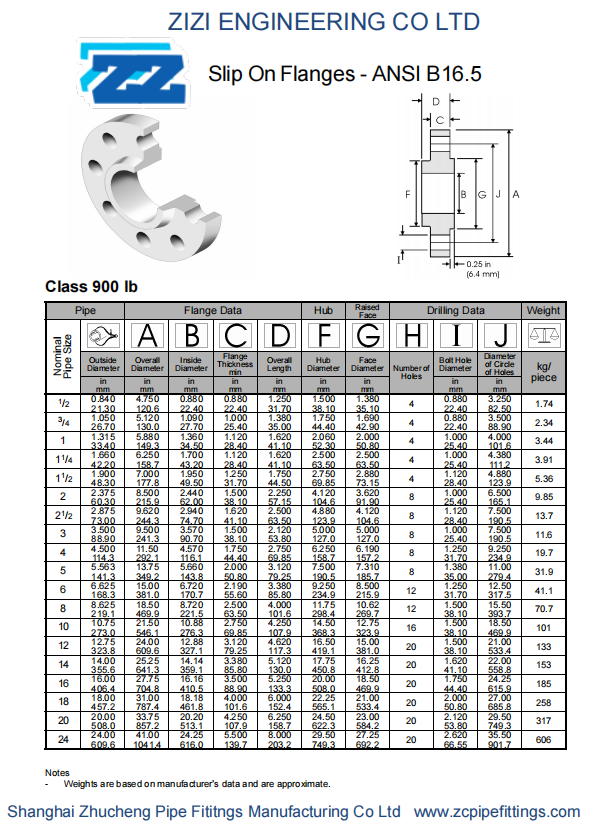 900LB SO Flange