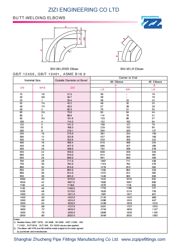 ASTM A234 WPB BUTT WELDING PIPE FITTING 90 DEGREE  LR ELBOW ASME B 16.9 MSS SP43