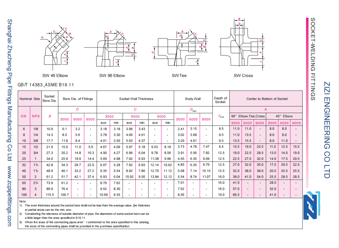 SW ELBOW & TEE & CROSS data