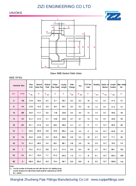 ASTM A182 Stainless Steel Socket Weld Union MSS SP 83