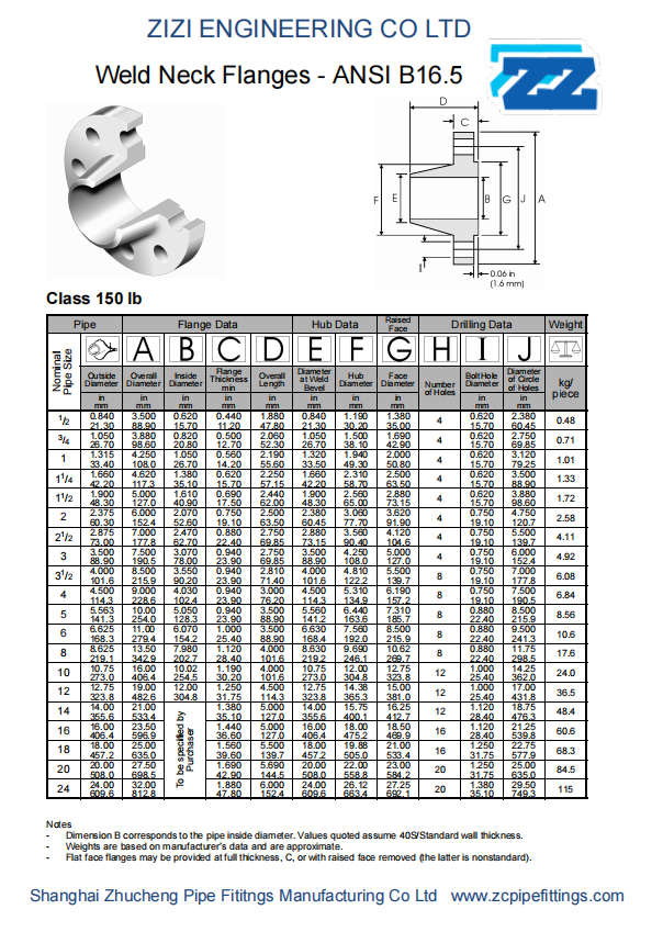 ASTM 182 Stainless Steel Flange Weld Neck(WN) Flange ASME B16.5