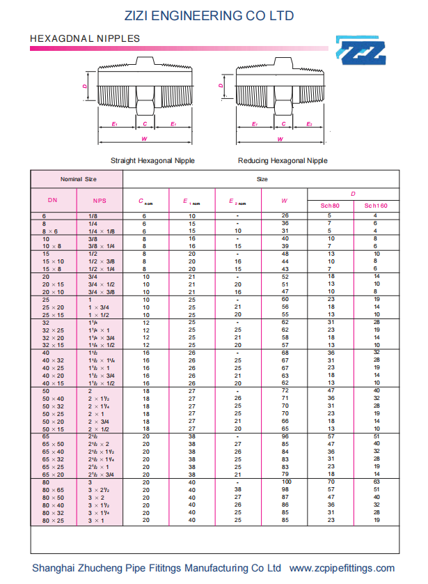 ASME B16.11 Thread Hex Nipple  Carbon Steel Pipe Fittings MSP-95