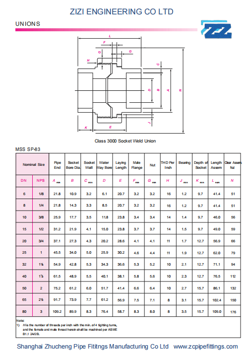 ASTM A105N Carbon Steel Socket Weld Union MSS SP-83