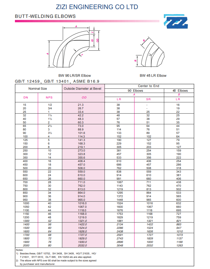 data sheet of 90 deg bw elbow