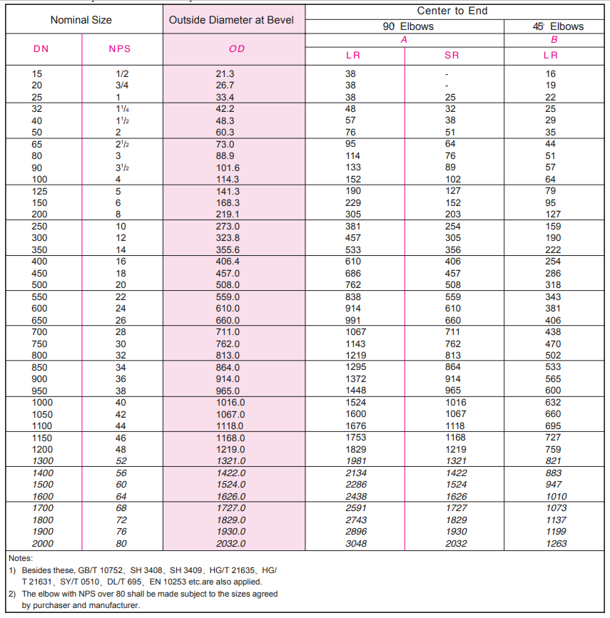 ANME B16.9 buttweld elbow sch10-160 AMST/JIN/DIN/EN Standards