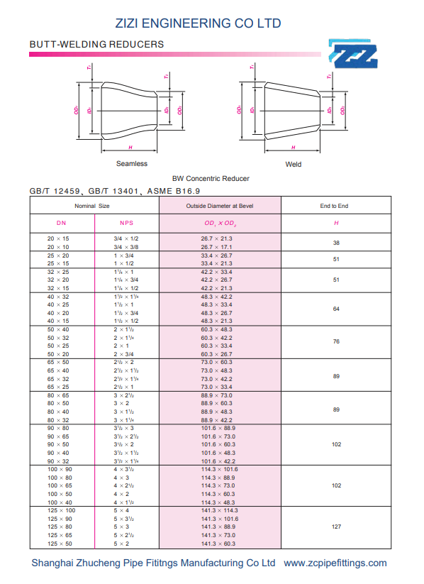 Buttwelding concentric/Eccentric reducer NPS 3/4” – 60” ASME B16.9