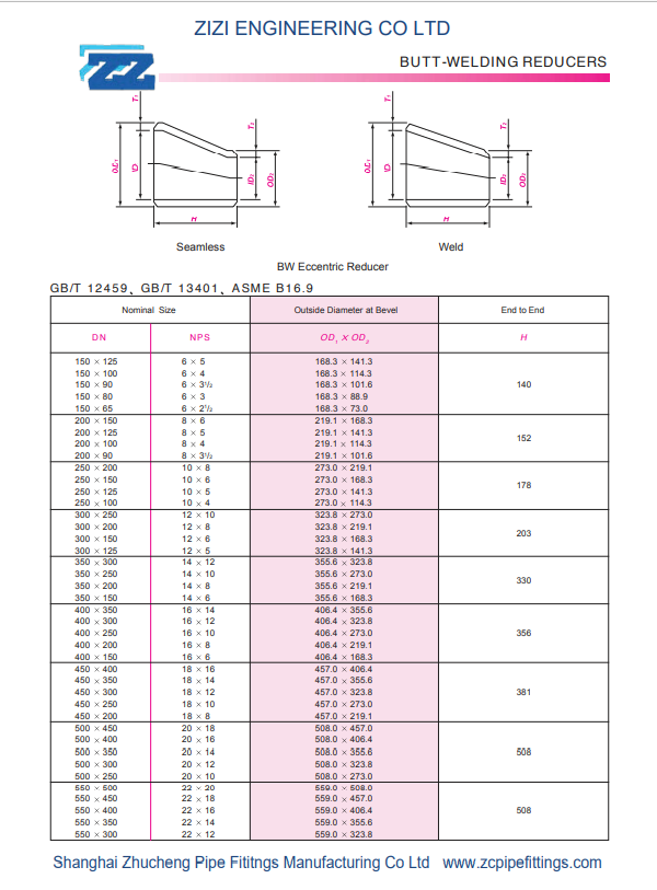 Buttwelding concentric/Eccentric reducer NPS 3/4” – 60” ASME B16.9