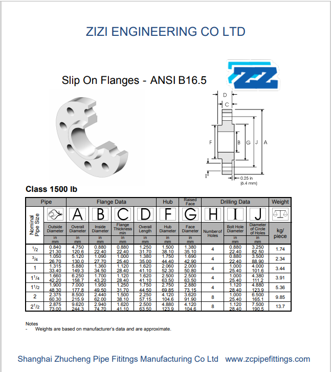 DN15-DN600 Slip on flange RF FF 1500LB ASME/ANSI B16.5