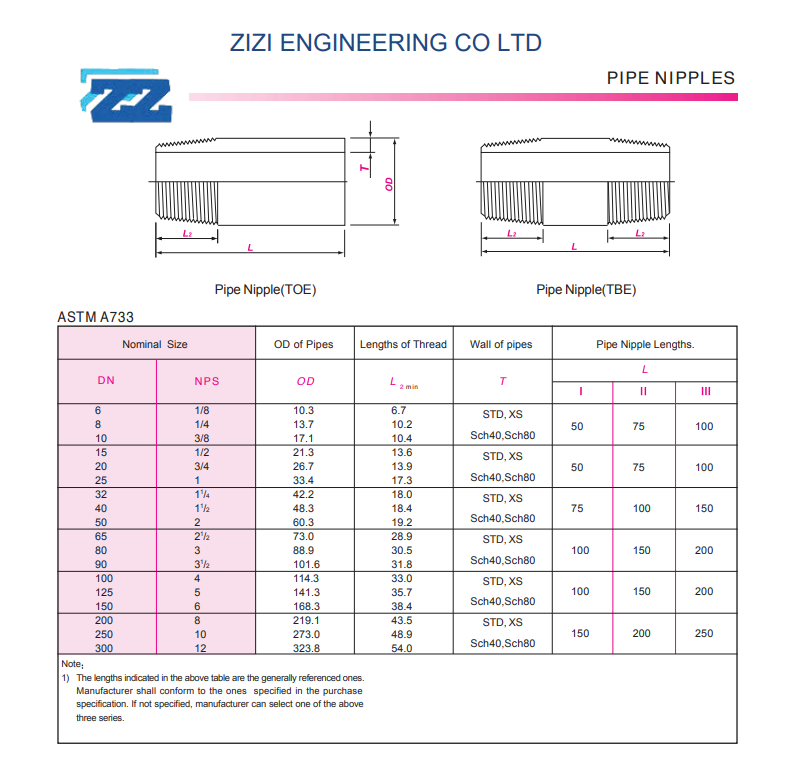 Threaded one end and both ends nipples ASME B16.11 SCH10-SCH160