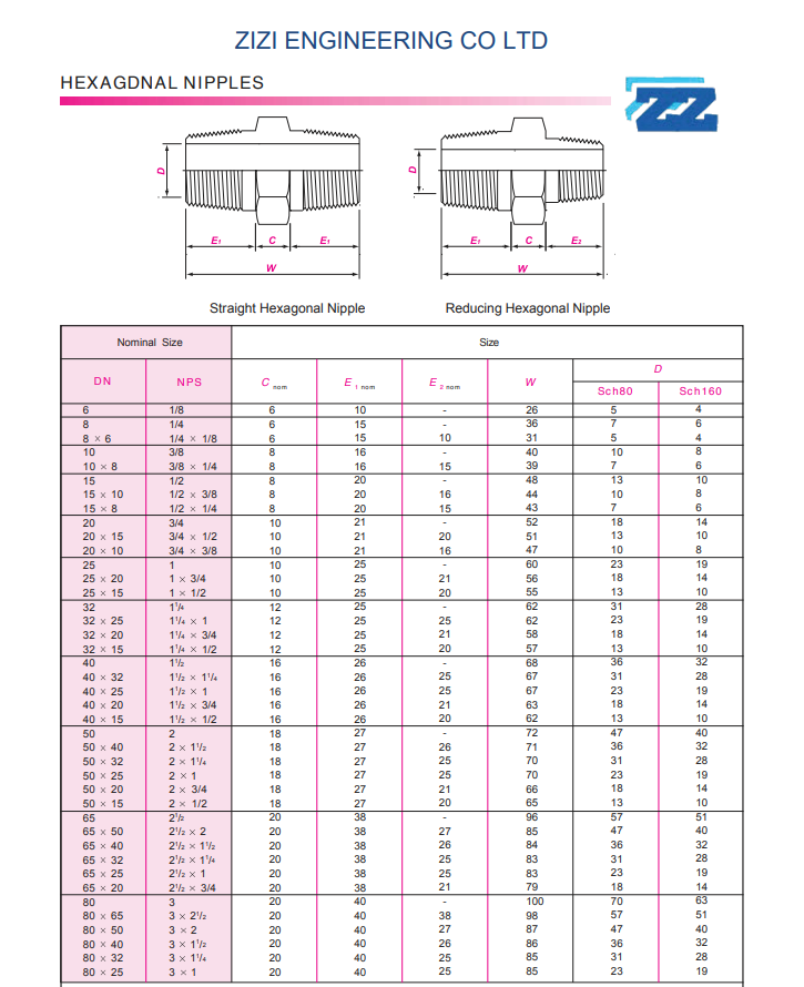 Threaded Hex nipple DN6-DN80 ASME B16.11