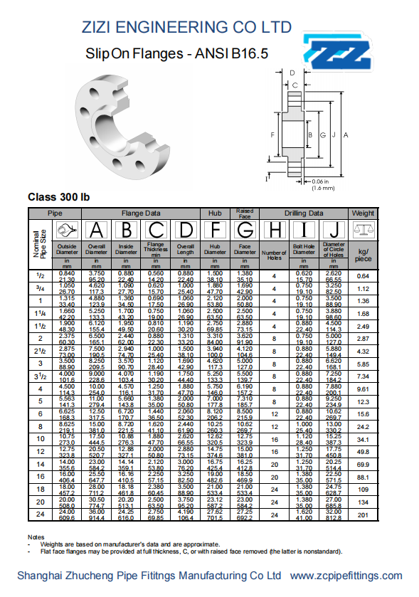 Carbon Steel ASTM A105N Forged Flange Slip On Flange Manufacturer ASME B16.5