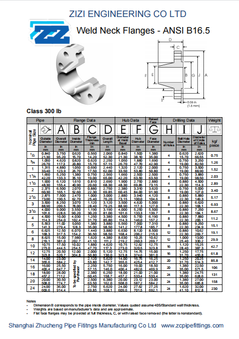 ASTM A182 Stainless Steel Flange Weld NECK Flange ManufacturerASME B16.5