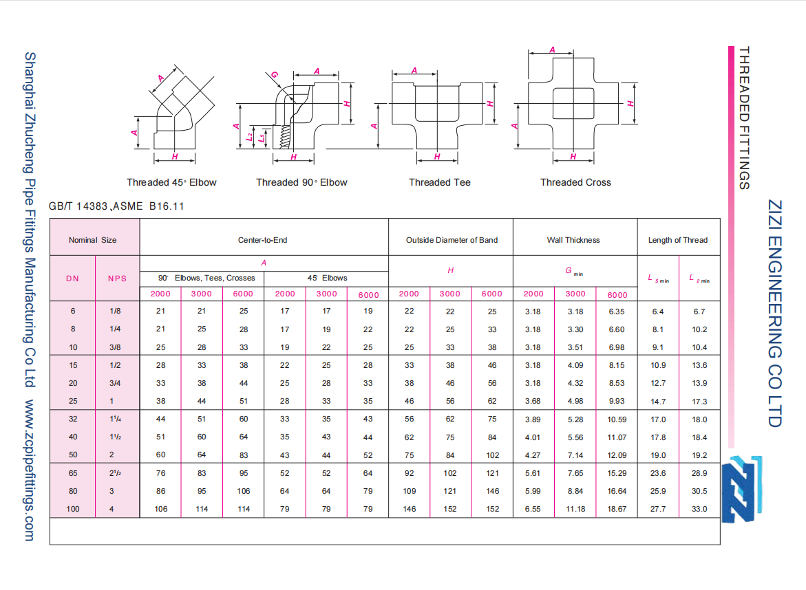 Data of threaded tee croos&elbows