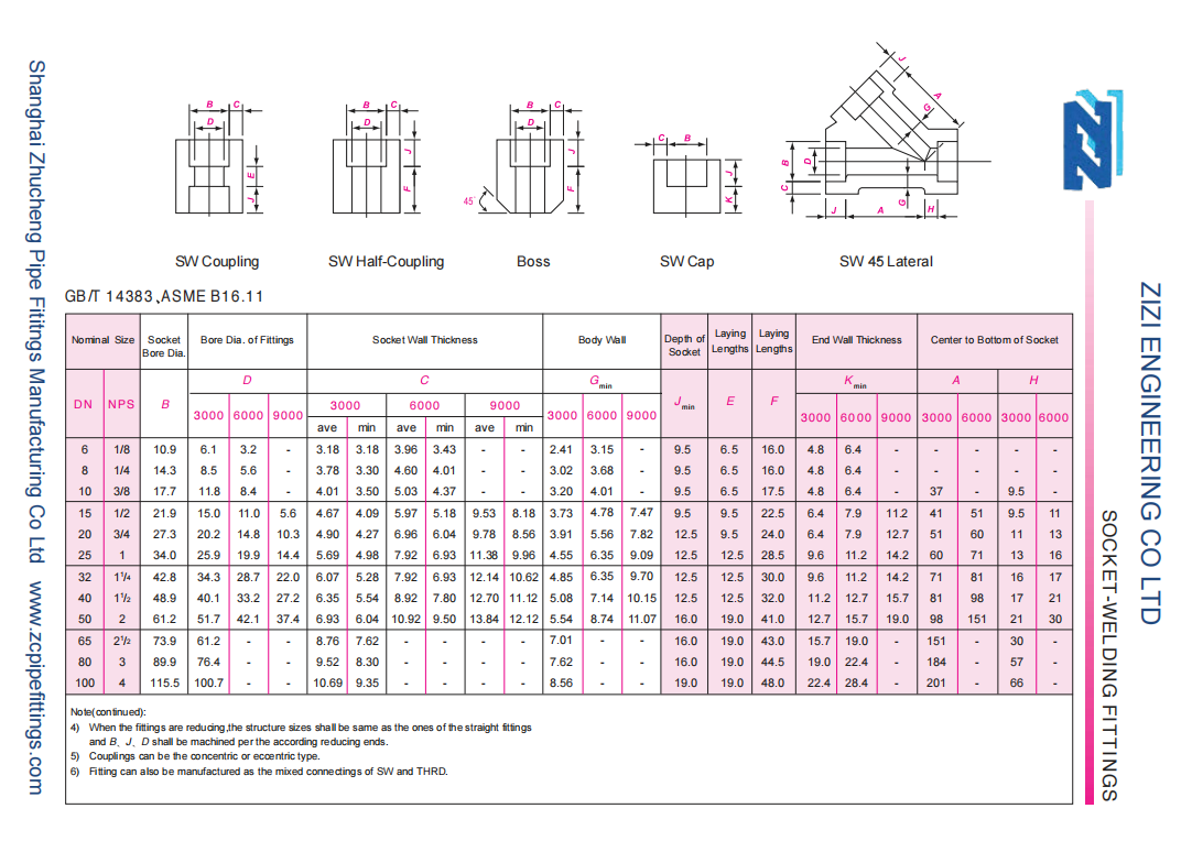 Stainless Steel ASTM A182 F304L Socket Weld Coupling