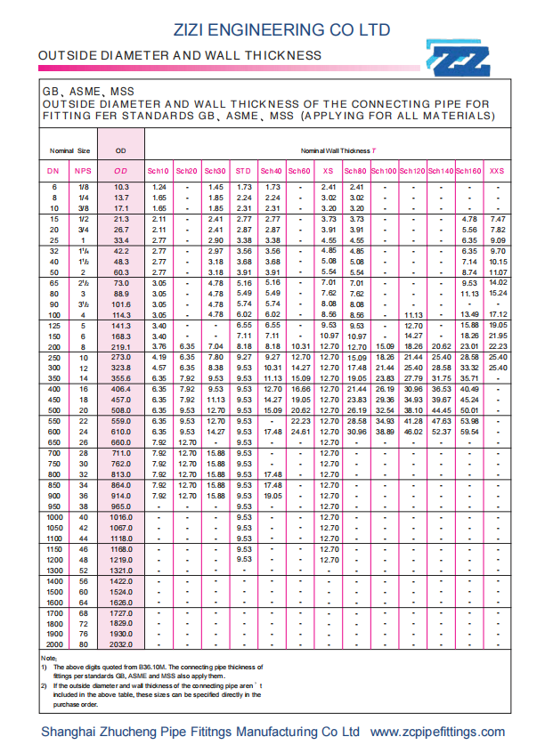 ASTM A 316 Stainless Steel pipe Standard ASME B36.19