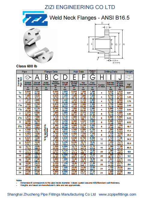 data of CL600 WN flange