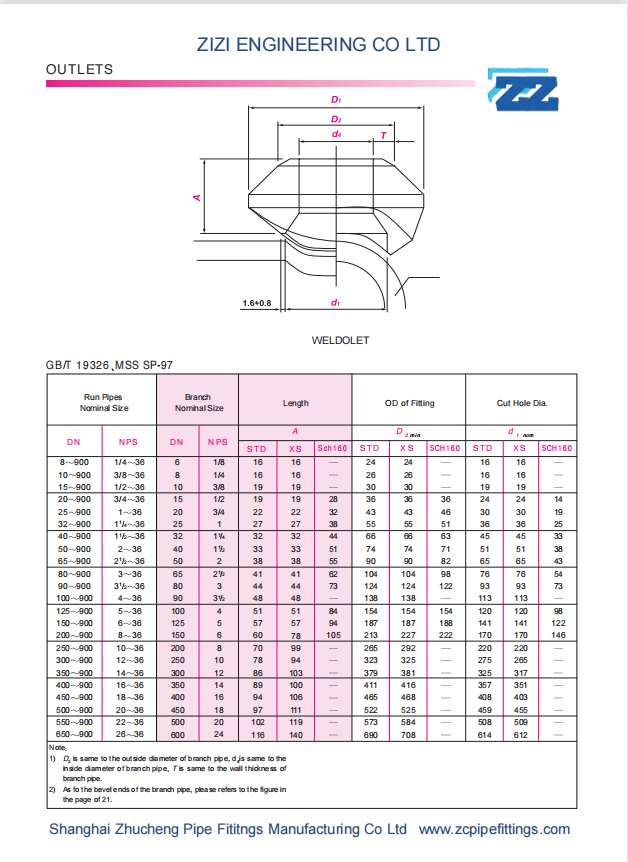 ASTM A105N Weldolet(Butt welding outlet) MSS-SP 97