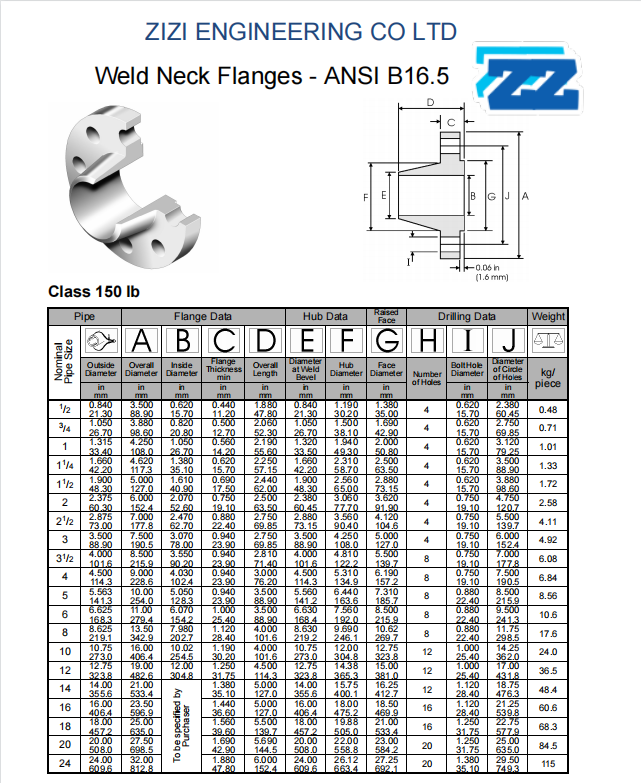 WN FLANGES RF FF RTJ 900LB ASTM A350 A182