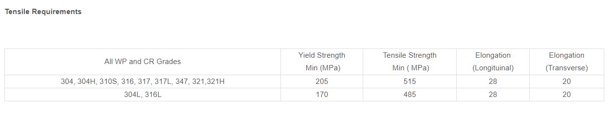 Ansi B16.9 stainless steel A403 butt weld 90 elbow manufacturer