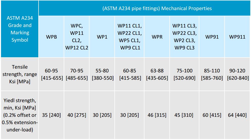 Asme/Ansi B16.9 Carbon steel A234 wpb Butt weld tee manufacturer