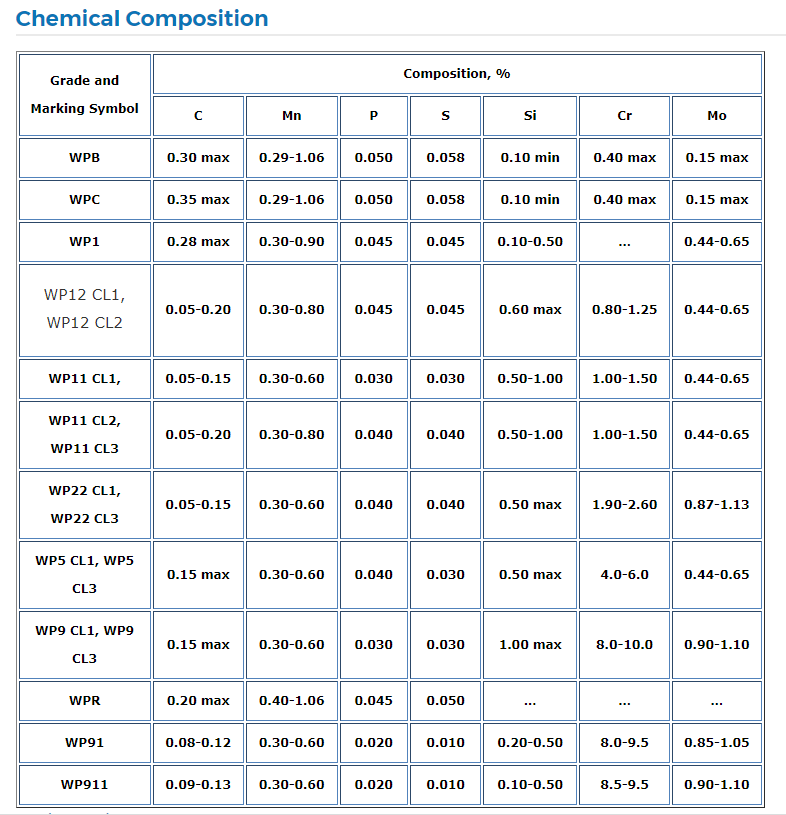 Mss sp 43 carbon steel A234 wpb buttweld fittings manufacturer