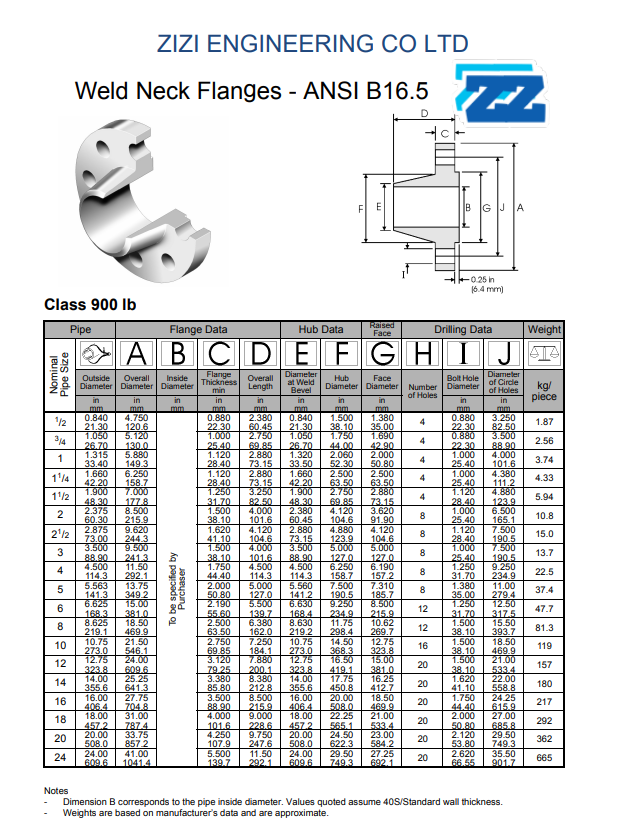 904L Stainless Steel WN Flange CL900