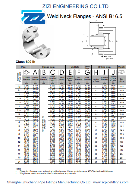 F316L Stainless Steel WN Flange CL600